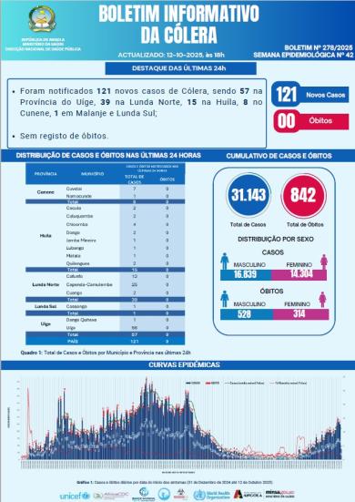 Boletim de Colera 2025 Nº 278